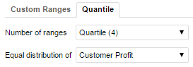 The Quantile tab with Quartile and an equal distribution of Customer Profit selected